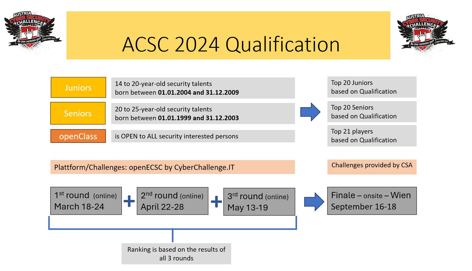 ACSC 2024 Qualification